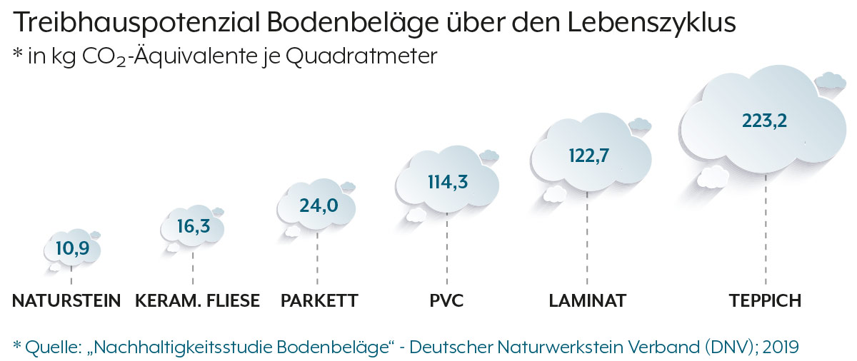 Infografik 1