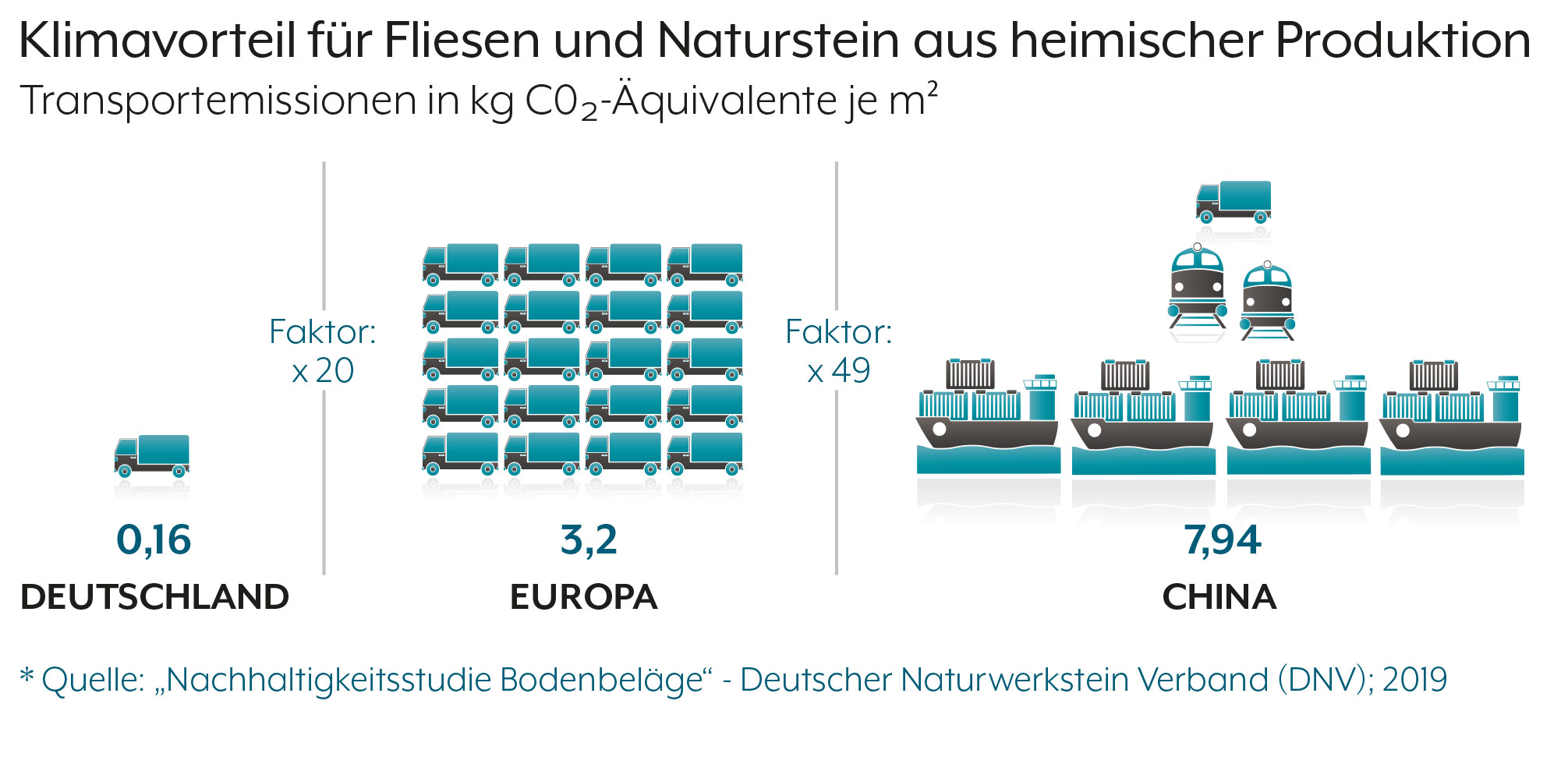 Infografik 2